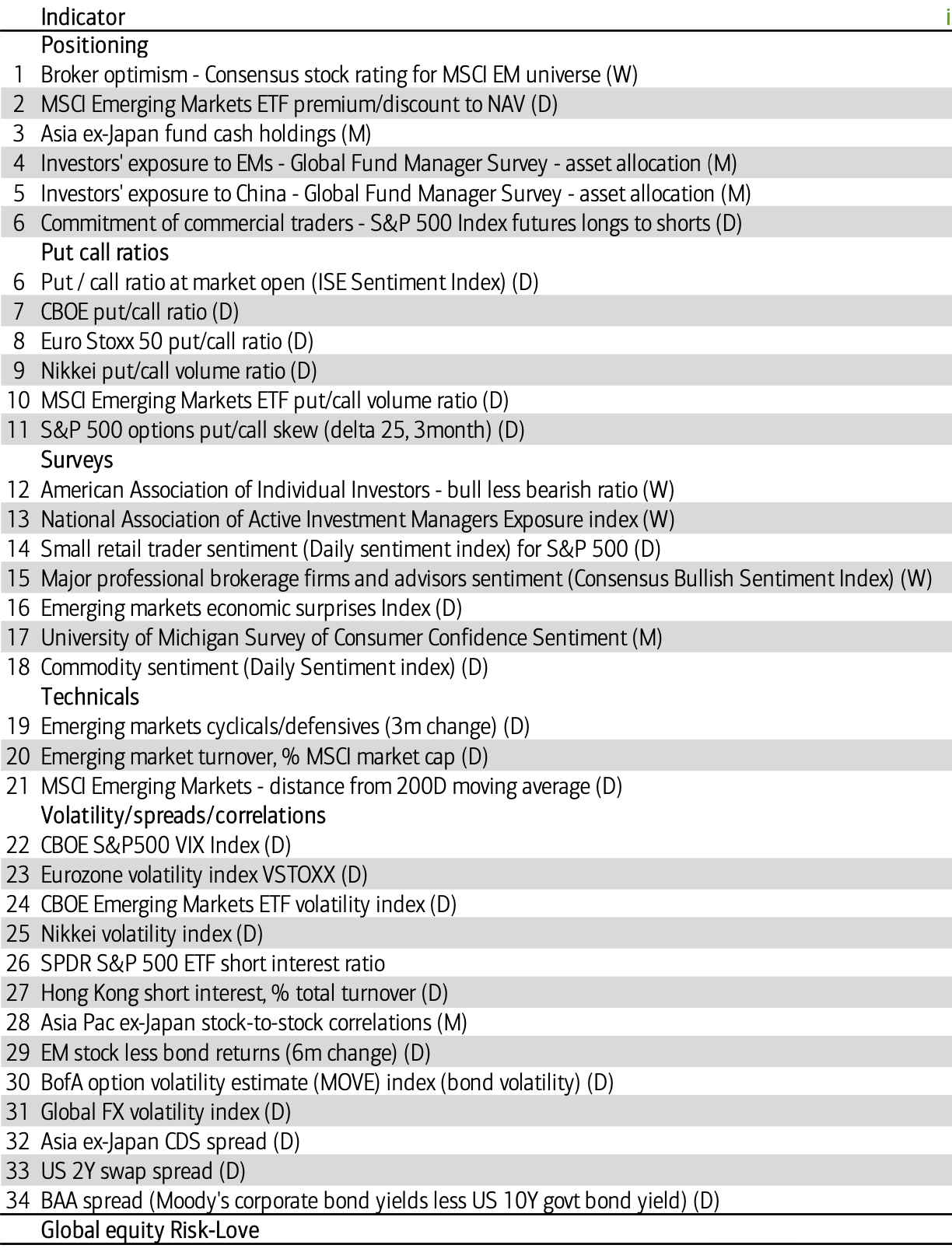 A table of stock market data

Description automatically generated with medium confidence