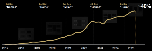 A graph of a rising price AI-generated content may be incorrect.