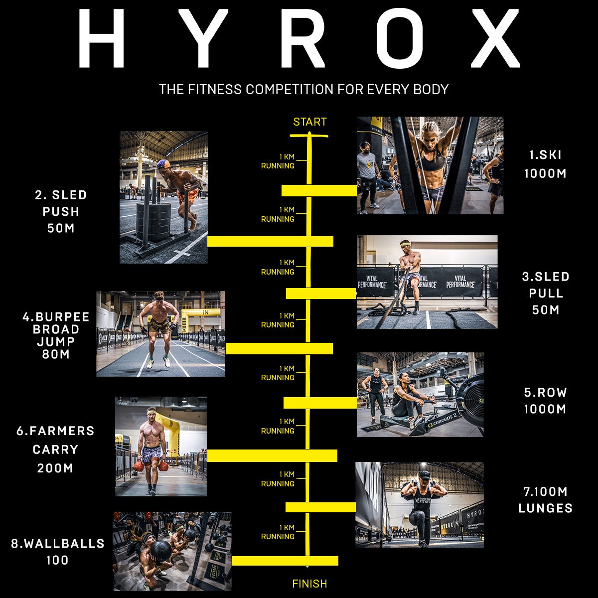 HYROX Gym | Strength & Endurance | Certified HYROX Coach