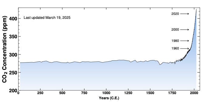 credit: Scripps Institution of Oceanography, UC San Diego