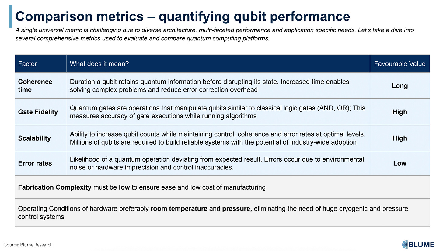 All The Basics That You Need To Get Started With Quantum Computing