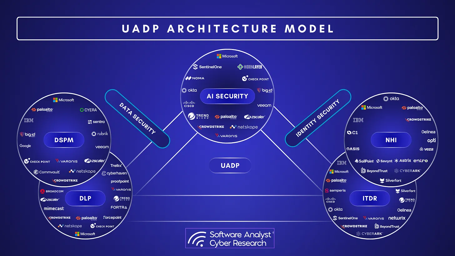 Unified Agentic Defense Platforms UADP architecture model