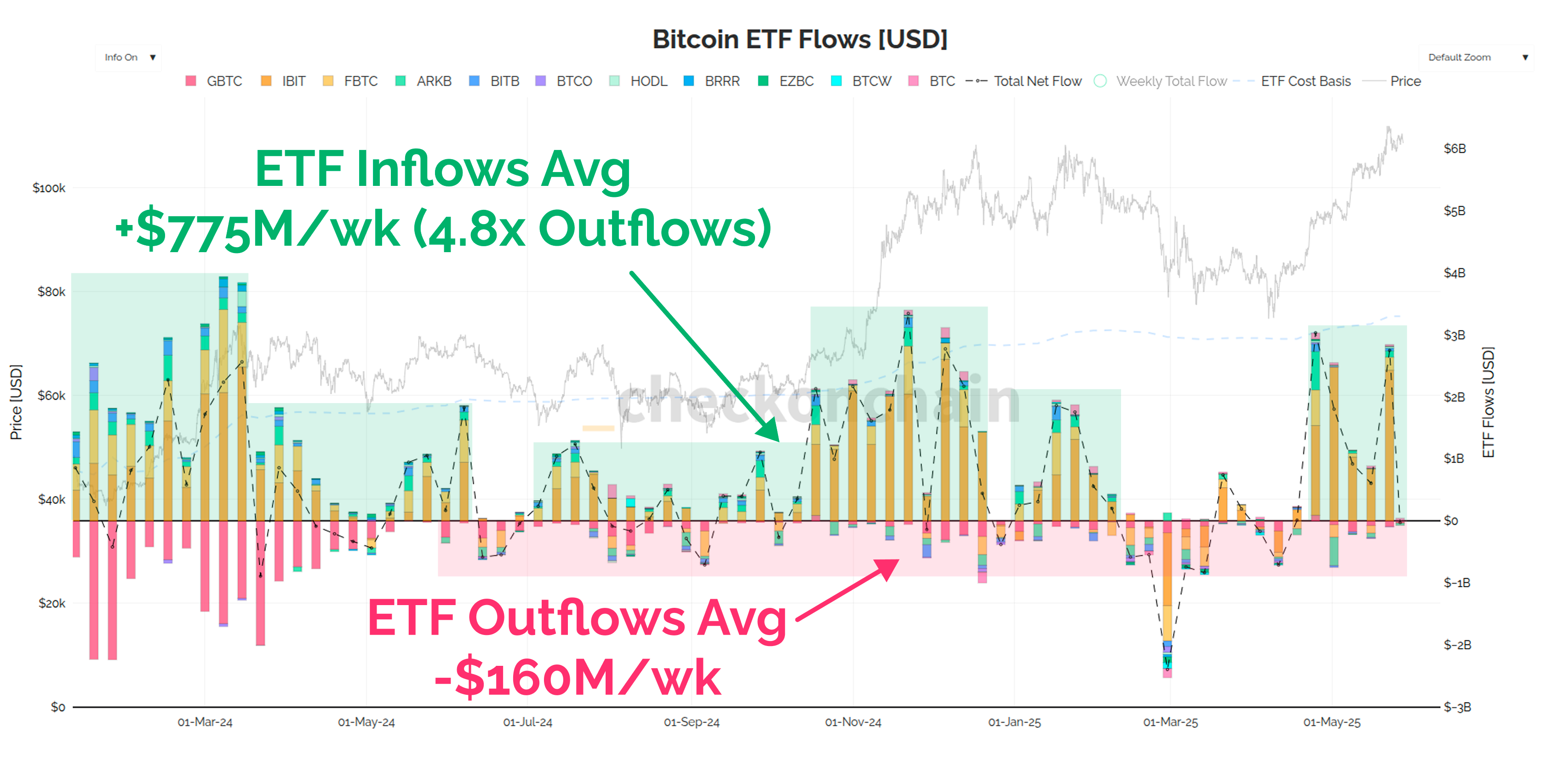 Bitcoin Treasury Company Bids - by James Check (Checkmatey)