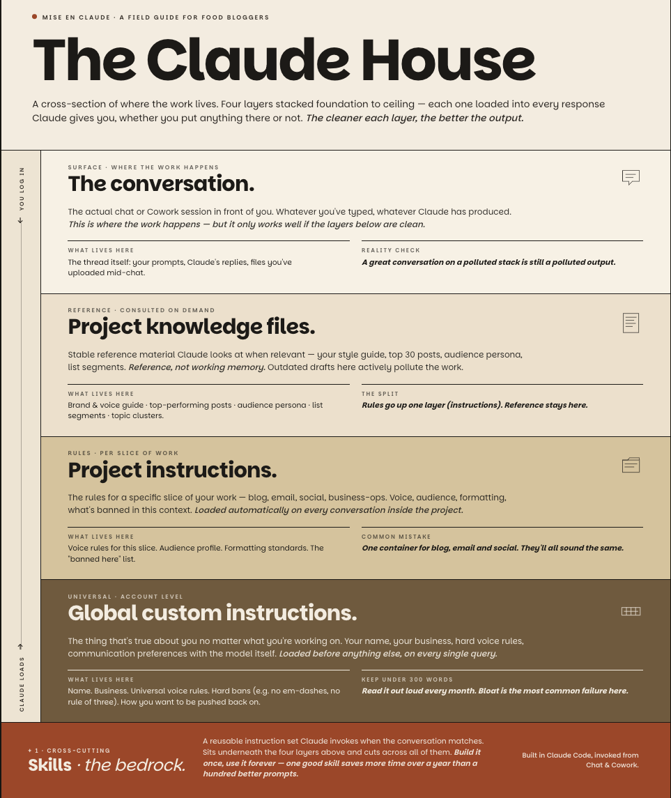 Infographic showing the Claude house