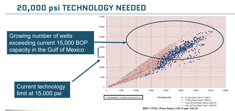 Drilling at the bottom (Transocean / RIG)