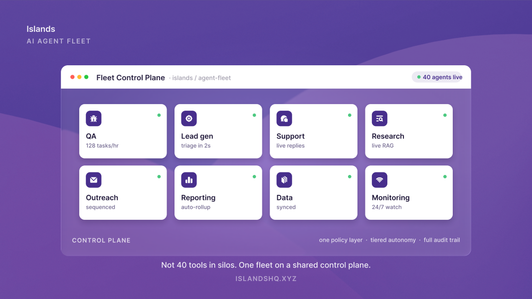 A Fleet Control Plane dashboard showing eight agents (QA, lead gen, support, research and more) running live on one shared control plane.