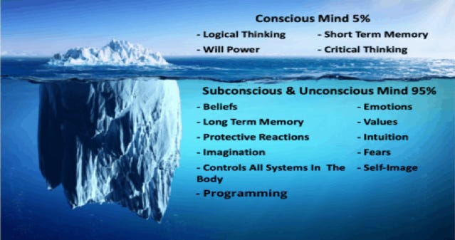 Why Your Subconscious Mind is Ridiculously Powerful Why Your Subconscious Mind is Ridiculously Powerful