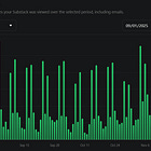 My 18th Month Publishing on Substack: Here's What I Learned