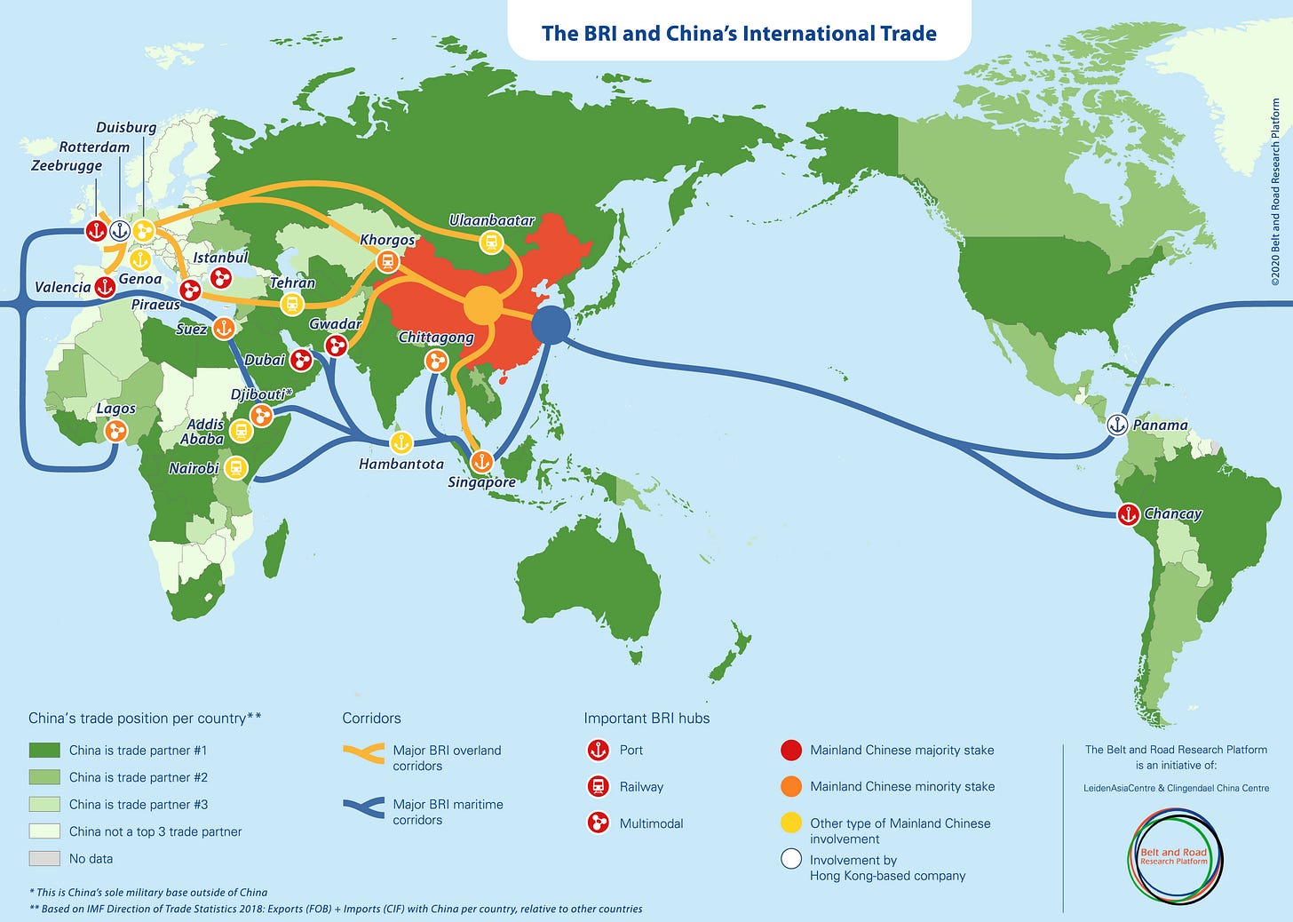 The BRI and China's International Trade The BRI and China's International Trade