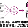 ポッドキャスト機材庫’s Newsletter