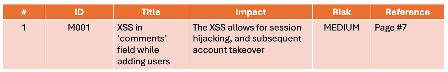 6 elements that every penetration test report must have