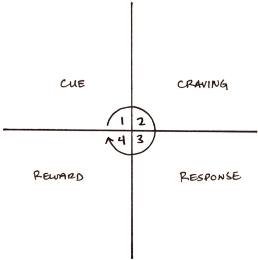 Source: @jamesclear on Twitter. Source: @jamesclear on Twitter.