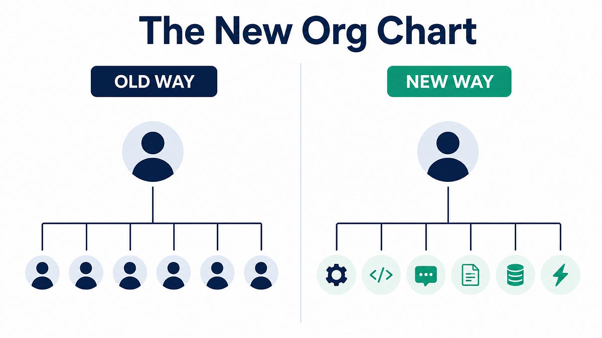 The rise of the 1-person growth engineer (10 minute read)