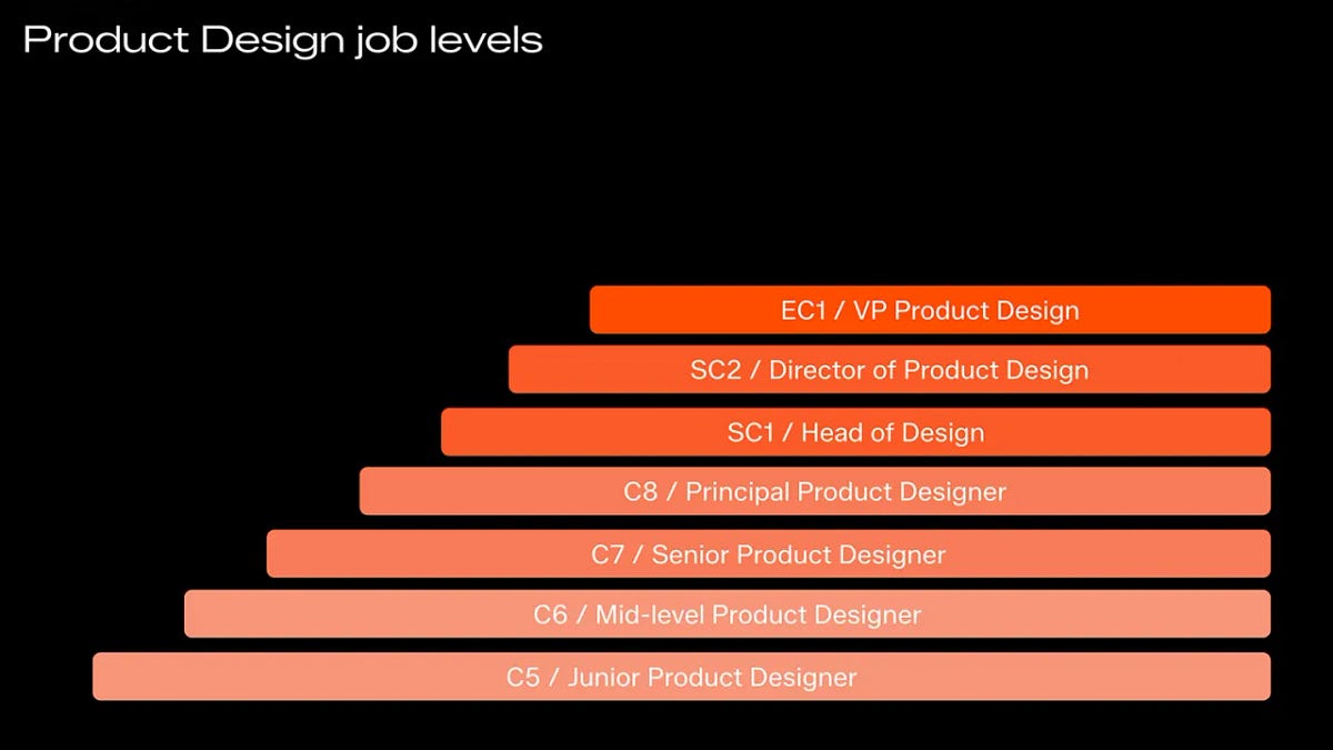 Operating as a Principal Designer - by Tom Scott