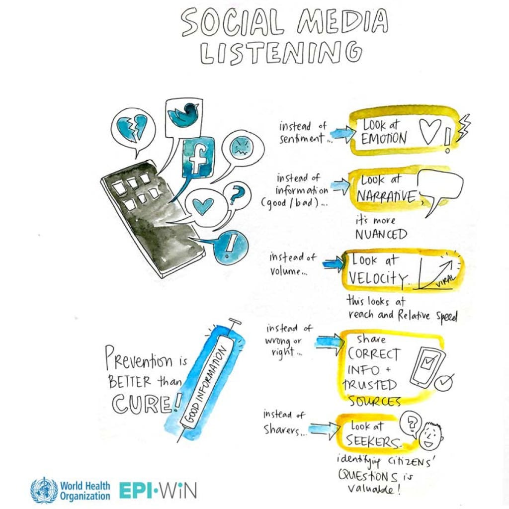 social-media-listening