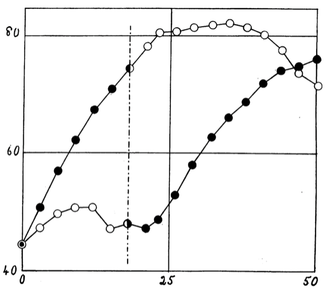 A graph with lines and dots
AI-generated content may be incorrect. A graph with lines and dots
AI-generated content may be incorrect.