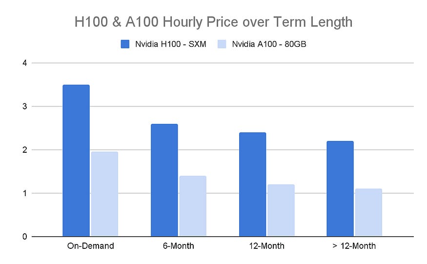 AI: How to Predict Financial Time Series & Price Collapse in AI Infra