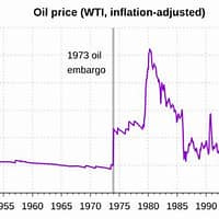 1973 oil crisis - Wikipedia