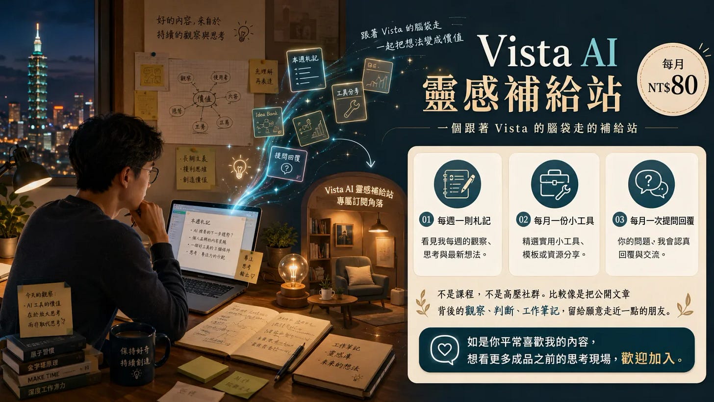 訂閱 Vista AI 靈感補給站 訂閱 Vista AI 靈感補給站