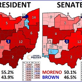 Ohio's 7th Congressional District Primary... So Far