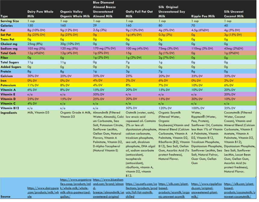 milk data4 1 e1597525786213 1024x798 milk data4 1 e1597525786213 1024x798