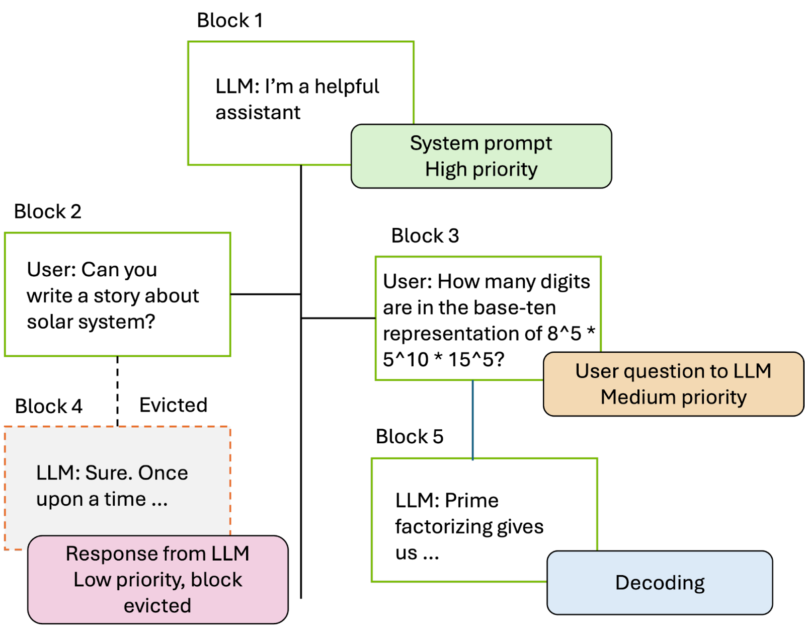 KV Caching and Speculative Decoding