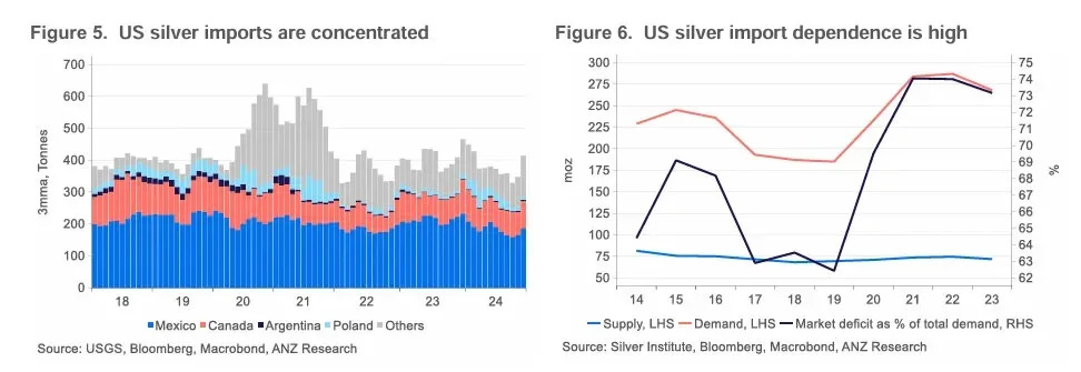Is An Lbma Short Squeeze Brewing In Silver 02