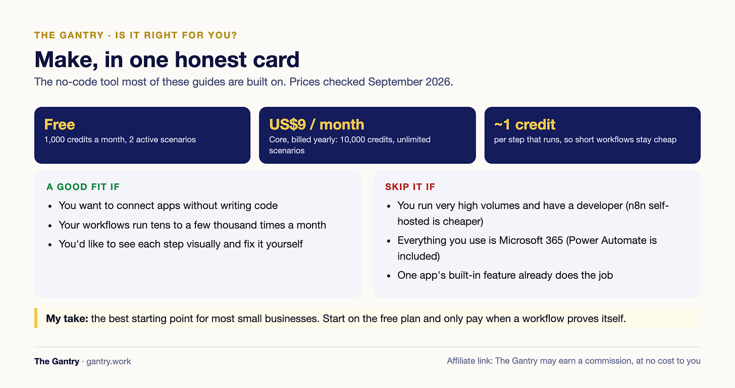 Fit card: make — who it fits, who should skip it, real cost