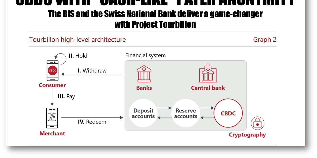 CBDC with "Cash-Like"anonymity is ground breaking but gives up off-line transfers. 