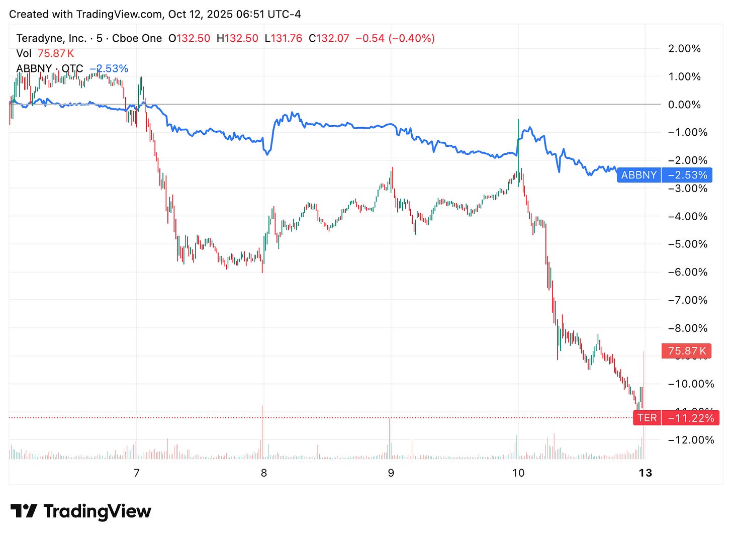 TradingView chart