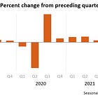 We're In A Recession. How Do You Feel About That?