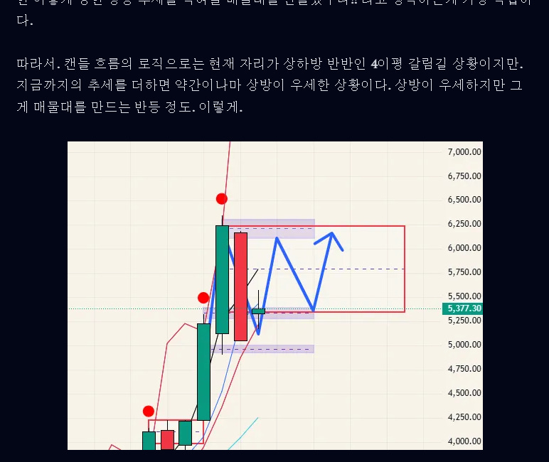 $KOSPI 코스피 - 26.04.12(전체공개)