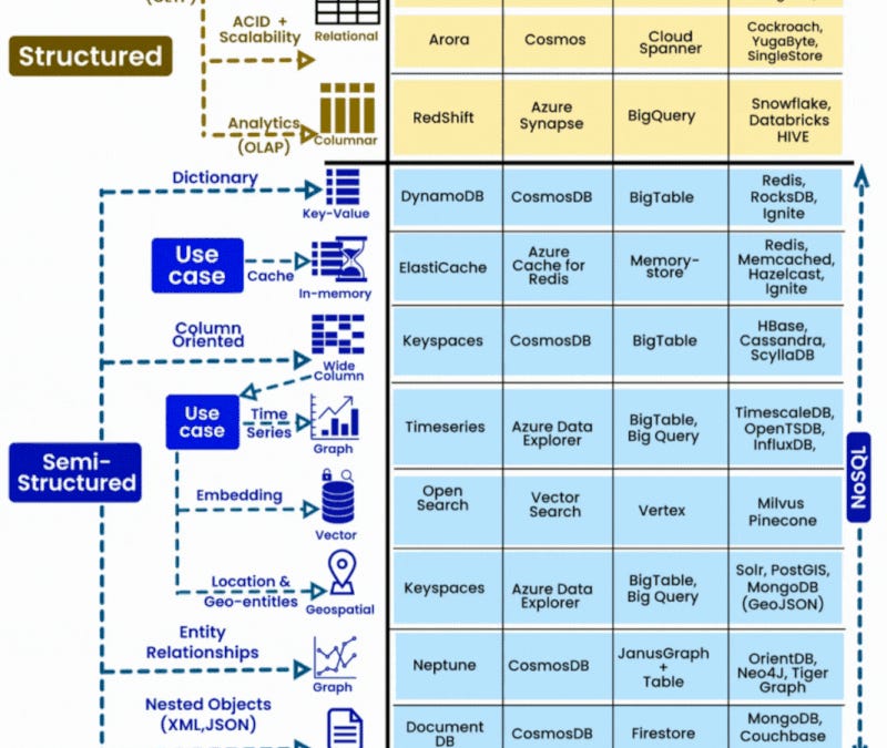 Choosing Your Database: What Every Engineer Should Know