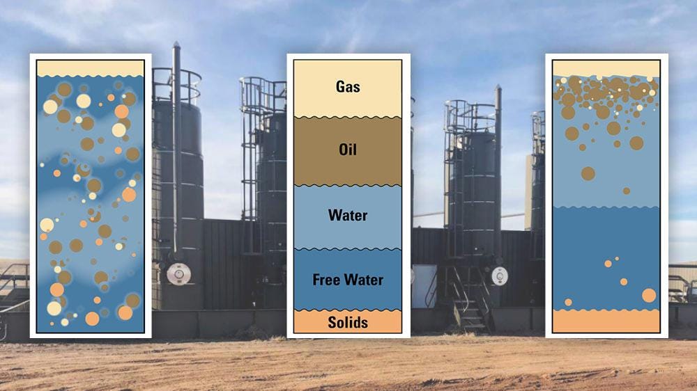 Oil & Gas 101 | Kimray