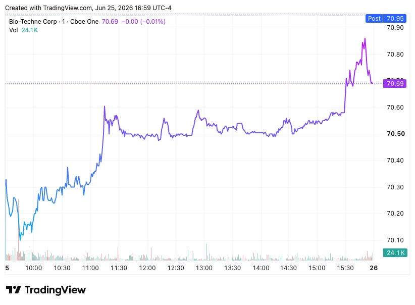 TradingView chart