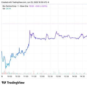 Germany’s Merck to Buy Bio-Techne for $11.3 Billion