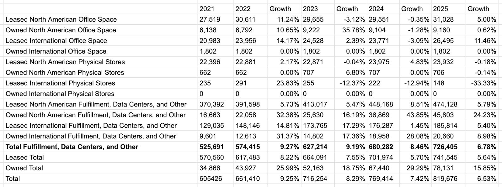 Amazon’s 2025 Annual Report - by Benjamin Y. Fong