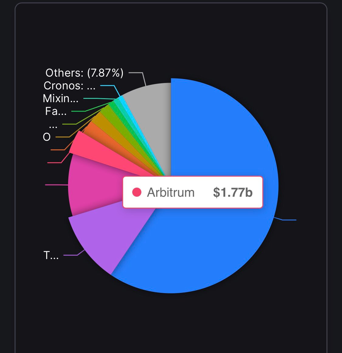 https://tokenterminal.com/terminal/projects/arbitrum