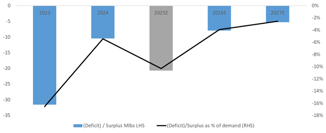 A graph showing a number of numbers and a line

AI-generated content may be incorrect.