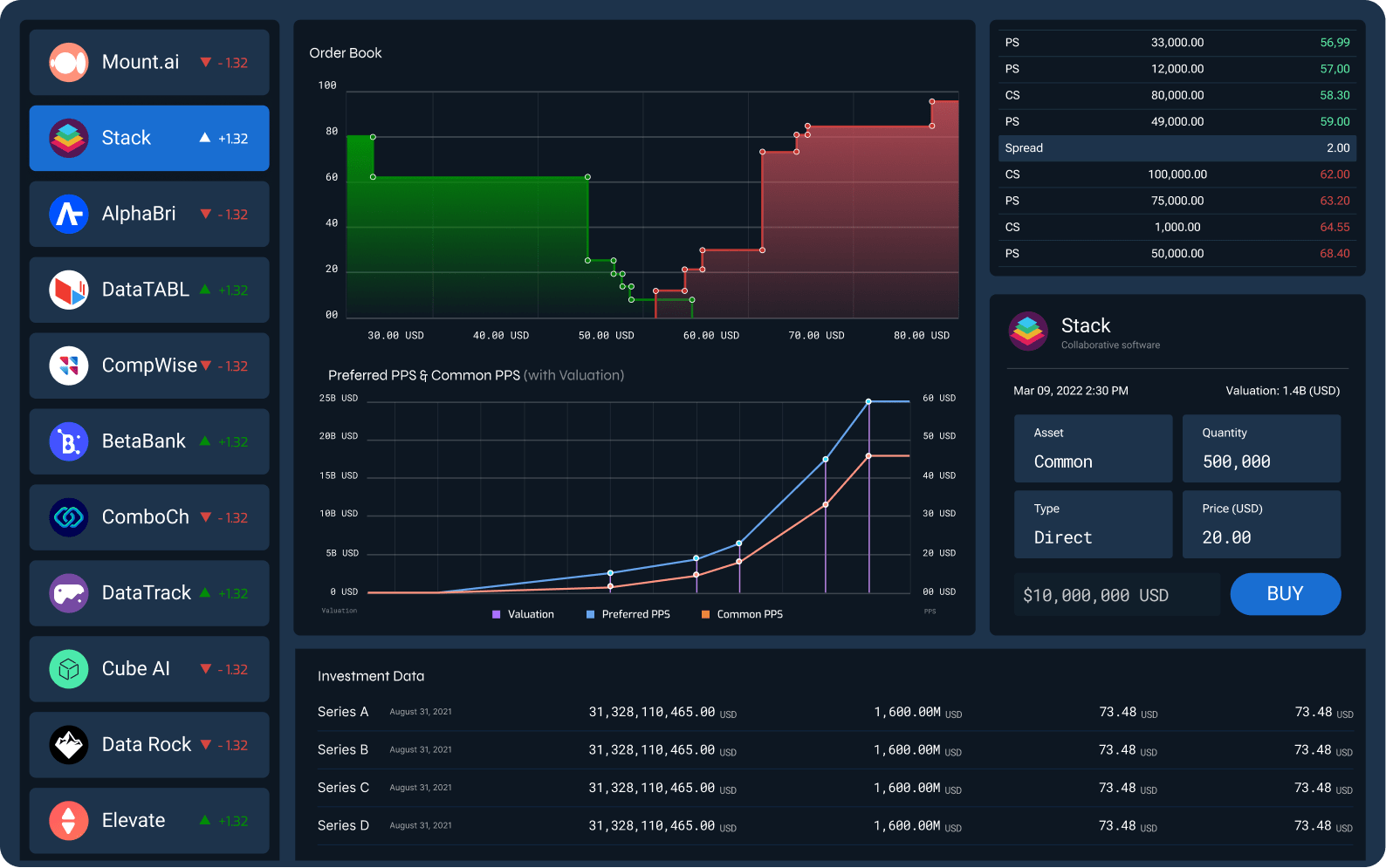 Analysis: Schwab buys private shares broker Forge for $660MM, down from $2B  SPAC price