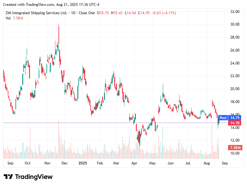 TradingView chart TradingView chart