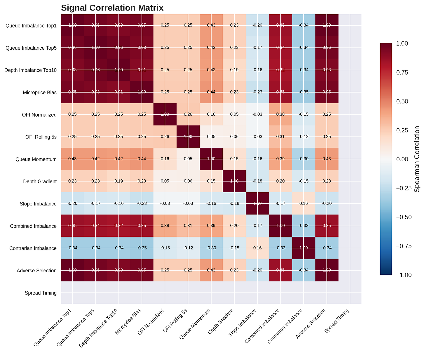 Signal Correlation Signal Correlation