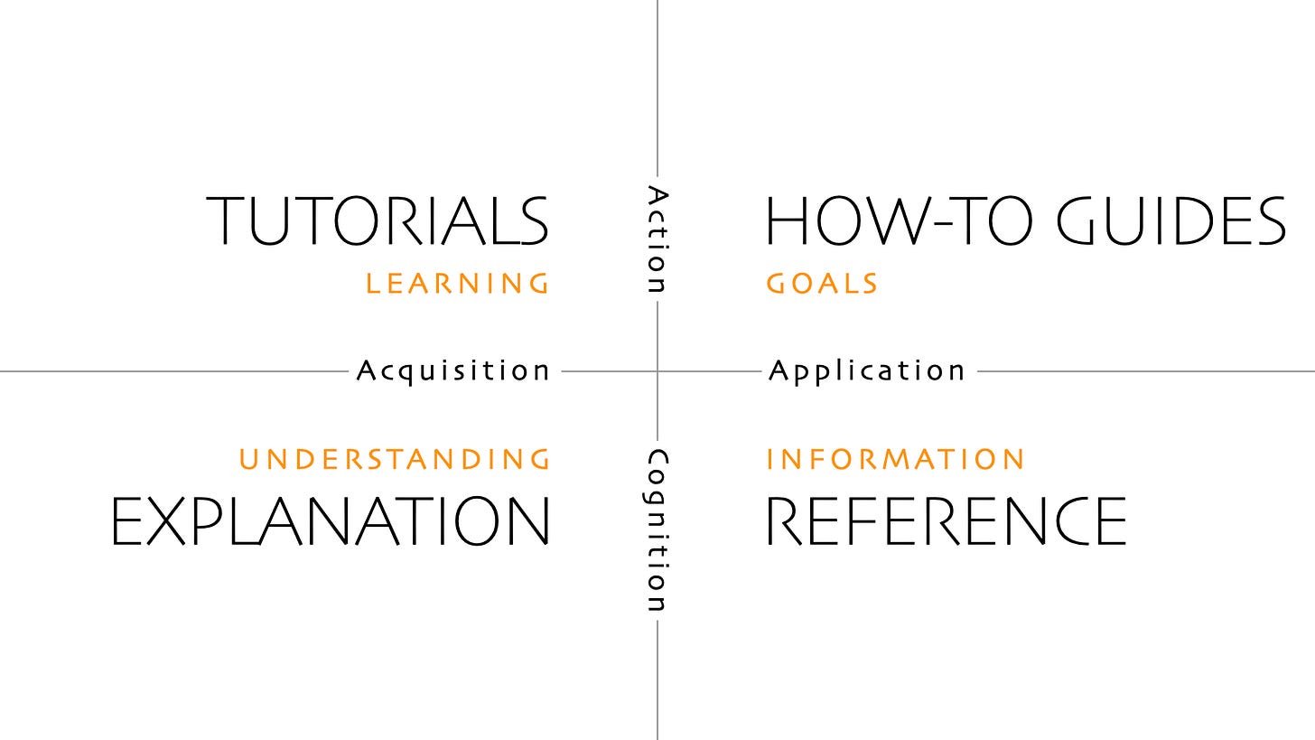 The territory of craft as a two-dimensional map