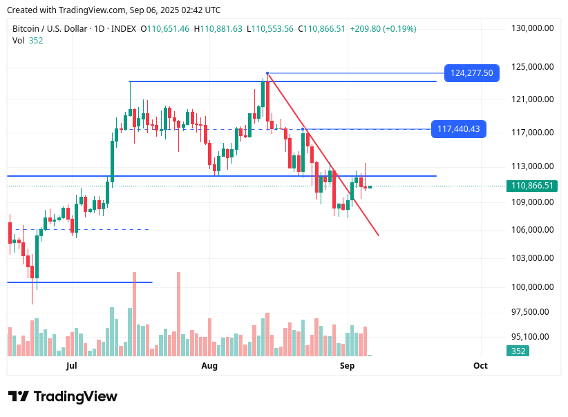 TradingView chart TradingView chart