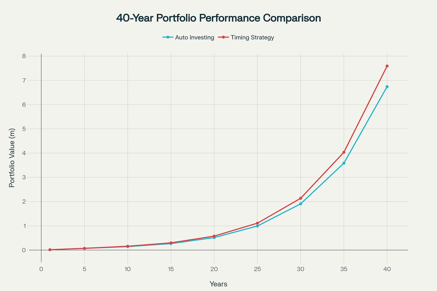 Automated Investing - the Silent Killer of Portfolios