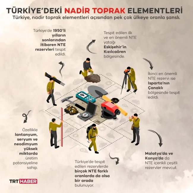 MAPEG Stratejik Planı