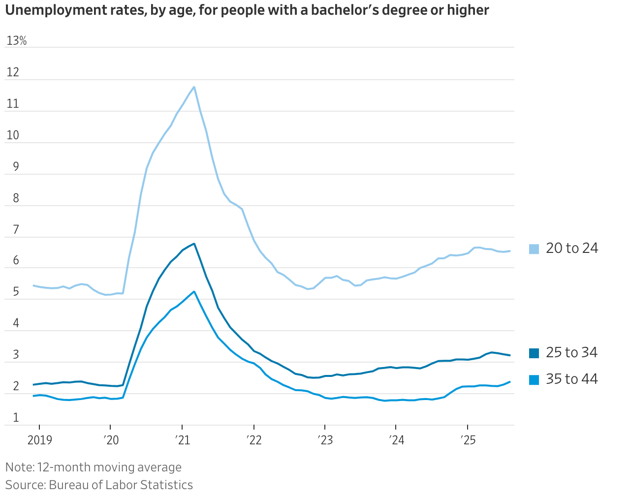 A graph of a number of people with blue lines

AI-generated content may be incorrect.