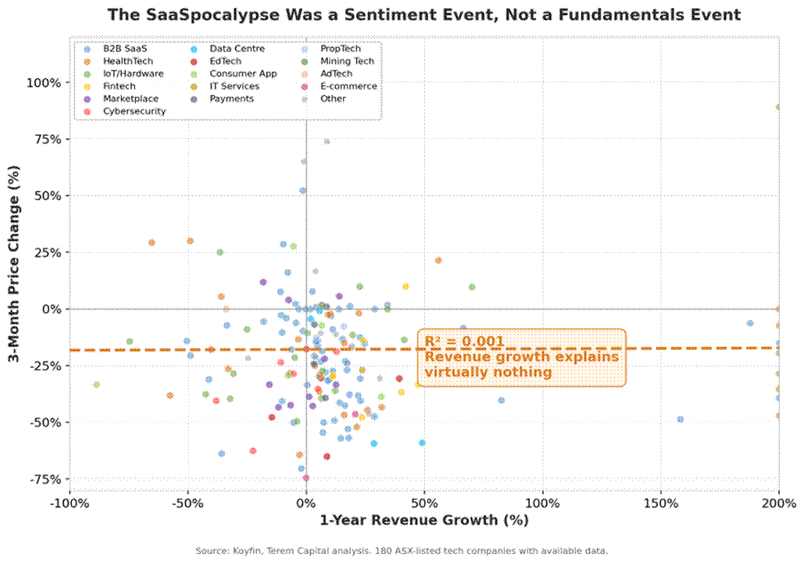 Title: Scatter: Sentiment vs Fundamentals - Description: Scatter: Sentiment vs Fundamentals Title: Scatter: Sentiment vs Fundamentals - Description: Scatter: Sentiment vs Fundamentals
