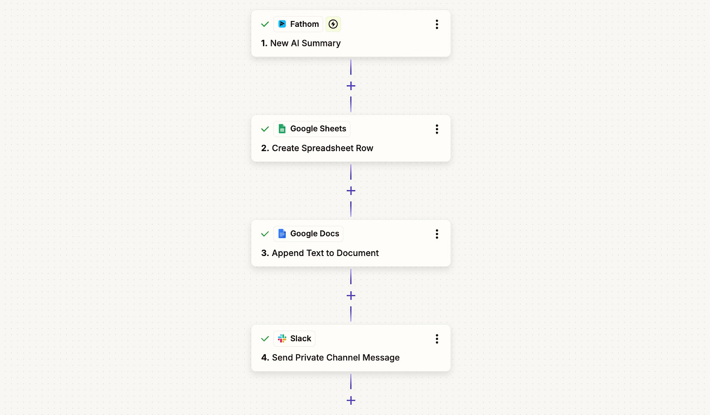 Zapier workflow: Fathom AI transcript triggers actions in Google Sheets, Google Docs, and Slack.