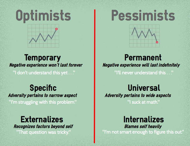 The ABCs of Fostering Optimism – AFFECTIVE LIVING